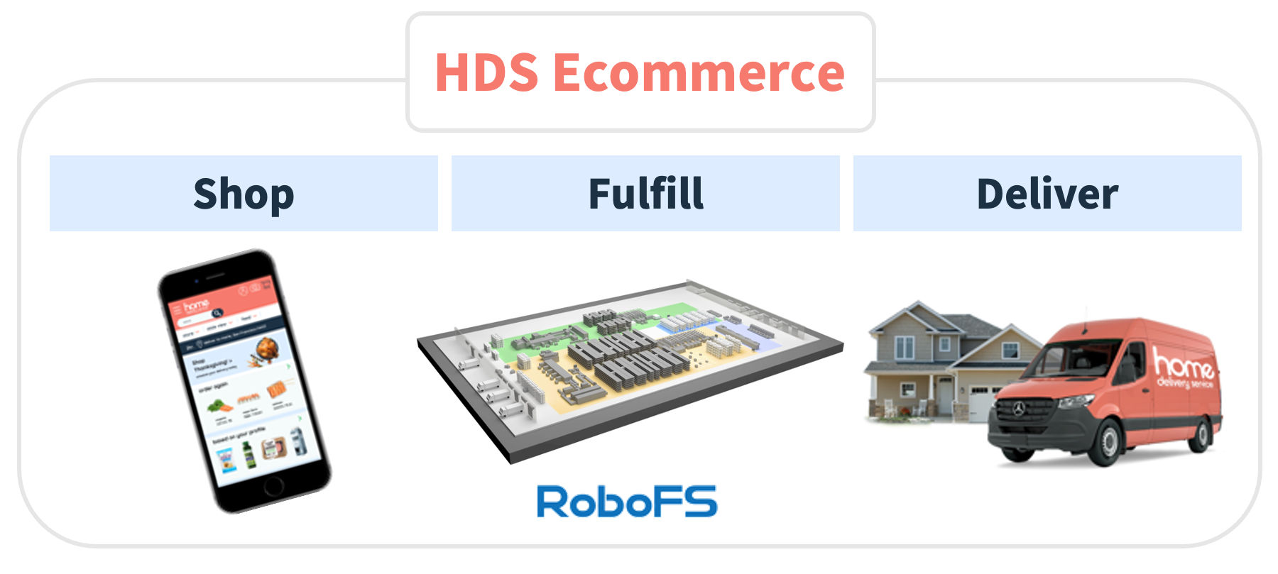 Shop, Fulfill, Deliver